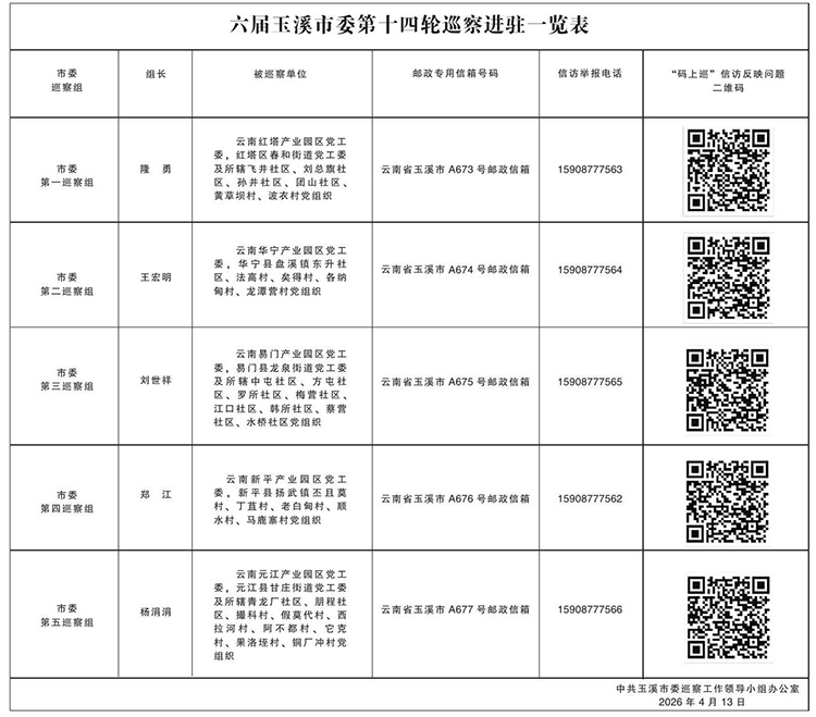 六屆玉溪市委第十四輪巡察進駐一覽表.jpg